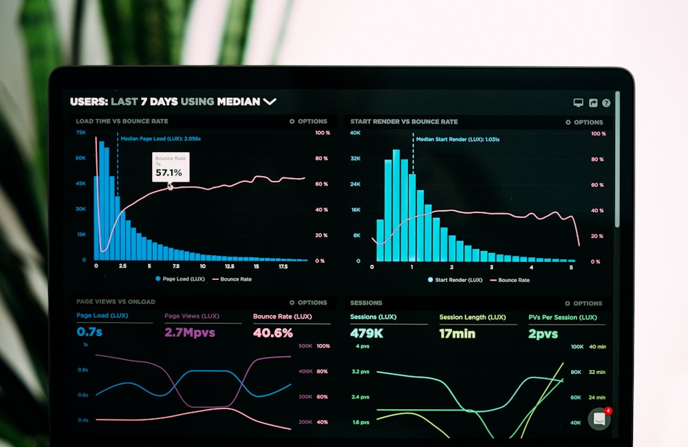 Marketing analytics and performance insights